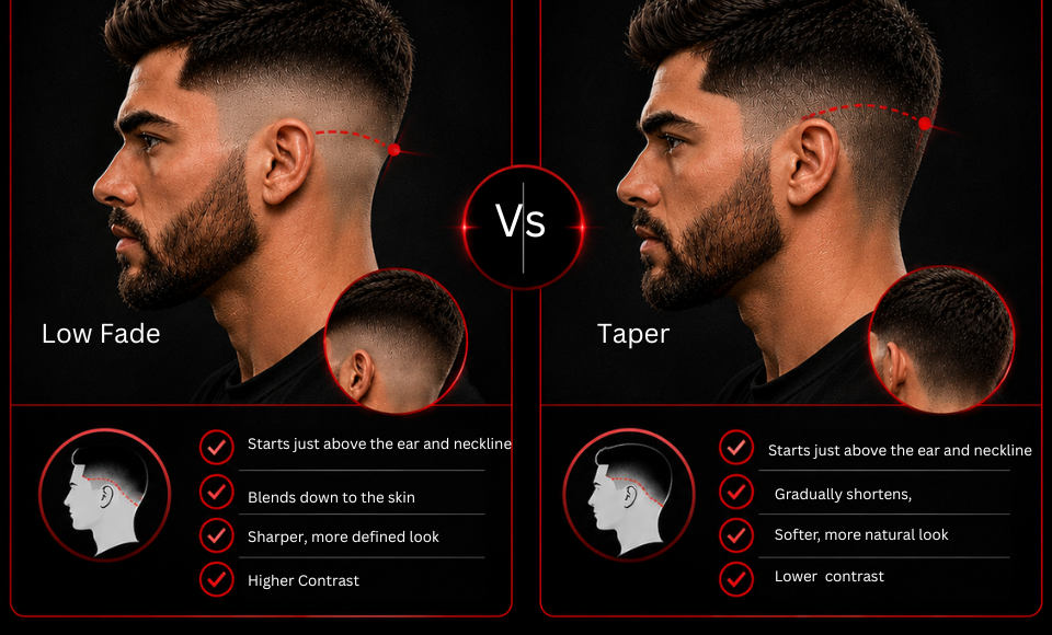 Low fade vs taper haircut comparison infographic showing men's fade hairstyles, taper blending, haircut transitions, and barber styling differences.